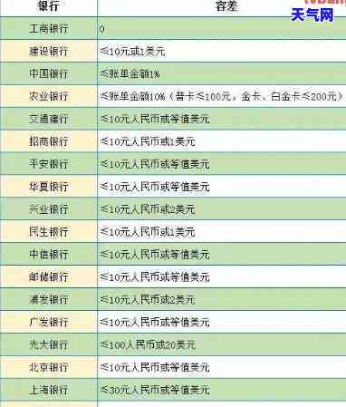 全国代还信用卡公司有哪些，揭秘全国代还信用卡公司：一探究竟！