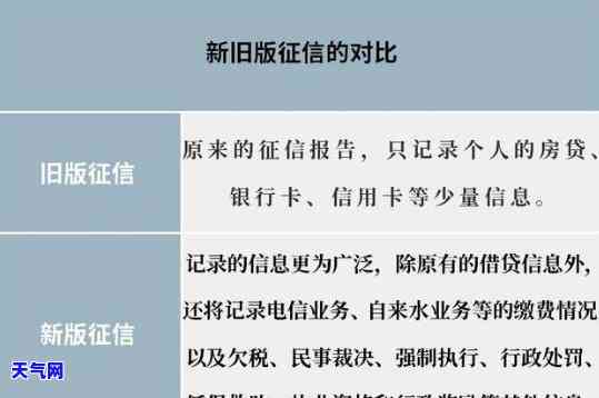 按时归还信用卡：是否显示及影响