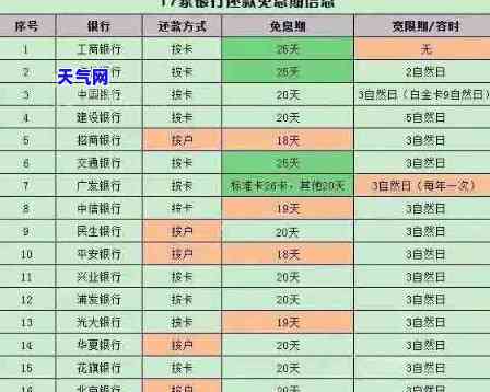 2张信用卡如何互相还款？是互导还是互相转账？