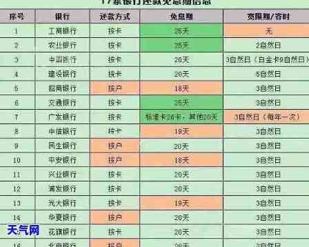 如何应对信用卡还款难题：如果实在没钱还信用卡怎么办？