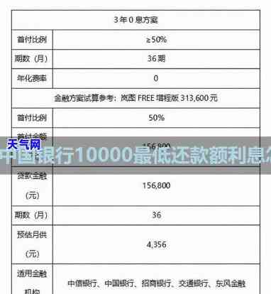 一万块信用卡：每月利息、更低还款及总利息计算方法