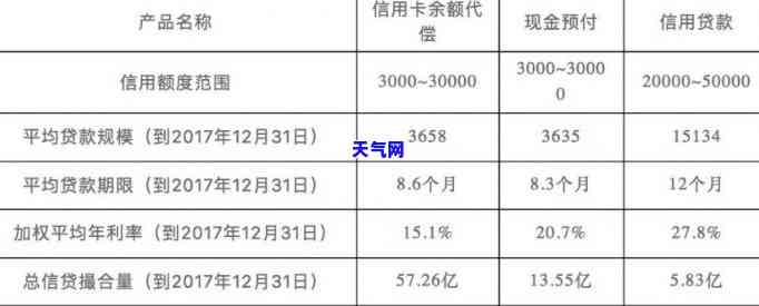 哪个平台贷款帮还信用卡-哪个平台贷款帮还信用卡的钱