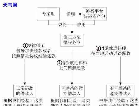 全面了解业务：培训方案、内容及流程