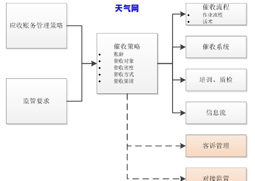 探究策略：一篇全面的论文研究