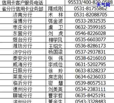 作市代还信用卡服务：业务电话及公司信息