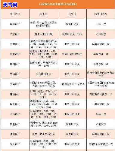 呆账还完后如何申请信用卡？步骤全攻略