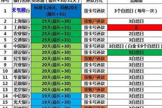 信用卡3年没还利息多少，未还款3年的信用卡，利息究竟累积了多少？