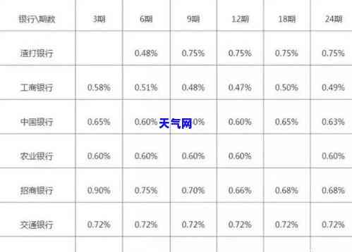 信用卡3年没还利息多少，未还款3年的信用卡，利息究竟累积了多少？