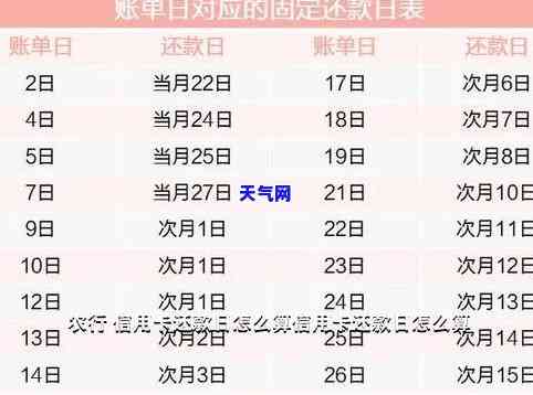 农行信用还款方式、日期全攻略：如何还款？