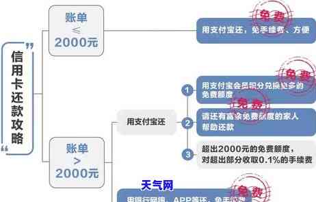 怎样用信用卡里的钱还信用卡，巧用信用卡还款：如何将信用卡余额转为还款资金？