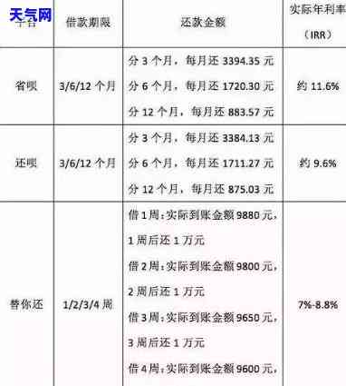 聚财宝代还信用卡是真的吗，揭秘聚财宝代还信用卡：真相大公开！