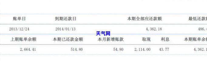 建设银行可以还信用卡吗，如何使用建设银行还款信用卡？