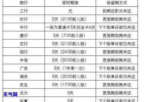 平安信用卡还款：宽限期、逾期降额全知道