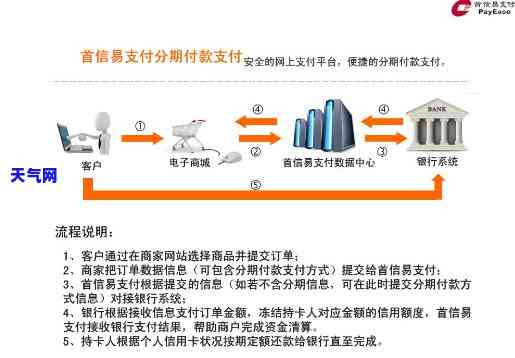 首信易支付：钱可以先用再还，方便快捷！