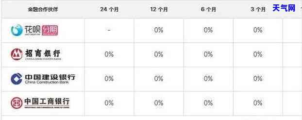 iphone信用卡分期还了1期如果退货了，iPhone退货后信用卡分期剩余款处理方法