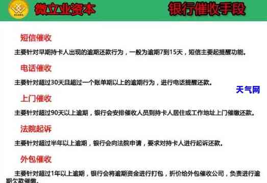 深入了解信用卡电话策略：定义、方法与实践