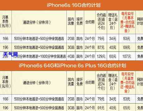 iphone信用卡分期怎么还-iphone信用卡分期还了1期如果退货了