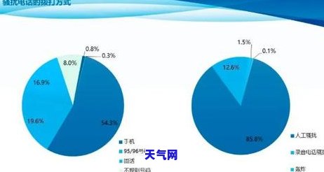 平安信用卡被罚，平安信用卡不当，公司遭罚款