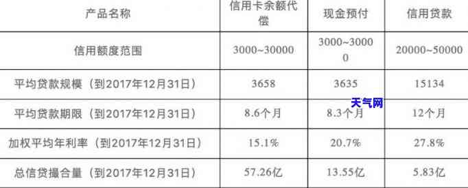 临汾市代还信用卡的店：详细列表与推荐