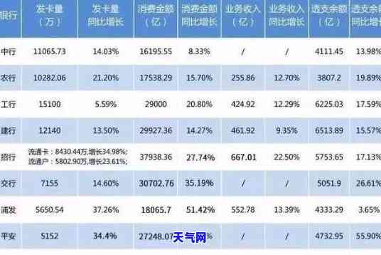 欠信用卡的钱违约金这么高，高额违约金！你了解欠信用卡债务的后果吗？