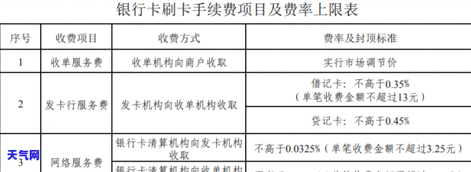 用POS还信用卡是否有费用？详解手续费计算方式