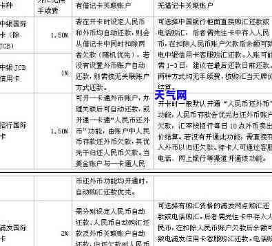 出国用信用卡怎么还-出国用信用卡怎么还房贷