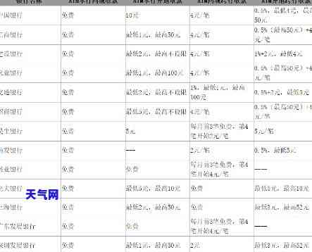 农行多还信用卡：如何提取现金及额度？