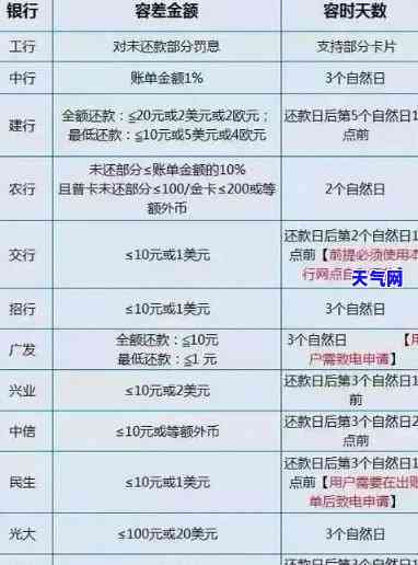 用信用卡分期后退款退到哪里，信用卡分期退款：知道你的款将退回到哪里吗？