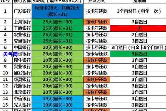 怎么还信用卡利息最少，如何还款信用卡利息更低？这份详细指南你不能错过！