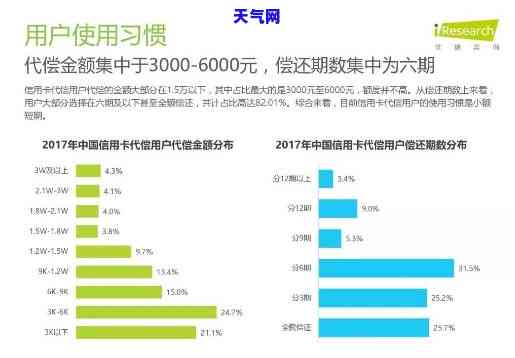 2020年信用卡代还行业怎么样，2020年：信用卡代还行业的现状与前景分析