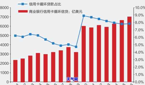 2020年信用卡代还行业怎么样，2020年：信用卡代还行业的现状与前景分析