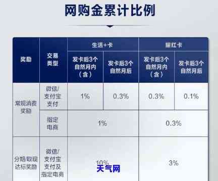 哪些信用卡可以网上申请？揭秘办的四大银行及高额度卡种