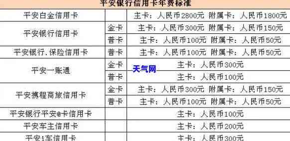 平安信用卡怎么还外币-平安信用卡怎么还外币的钱