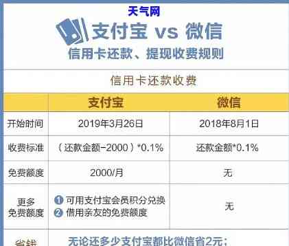 支付宝还信用卡文案-支付宝信用卡还款活动