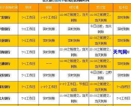 信用卡晚还5天了-信用卡晚还5天了怎么办