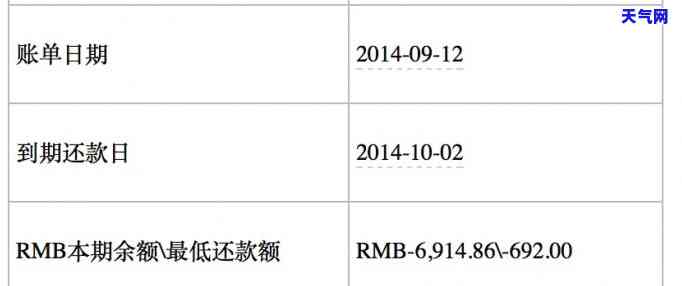 中银信用卡还款日没还-中银信用卡还款日没还会怎么样