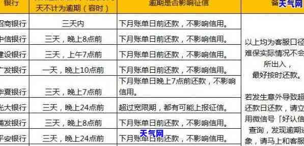 邮政信用卡分期期数：还款策略全解析