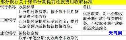 招行信用卡分期了吗怎么还-招行信用卡分期了吗怎么还款