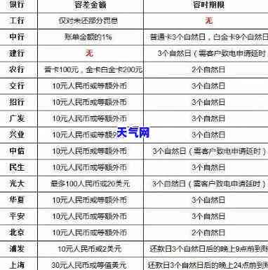 信用卡实践内容怎么写，深度解析：信用卡实践的内容与步骤