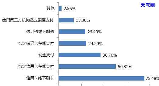 微信还信用卡划算吗？安全性与现况解析