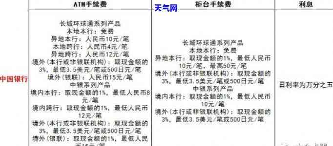 信用卡取现次月全部还款可以吗，信用卡取现后，能否在次月全额还款？