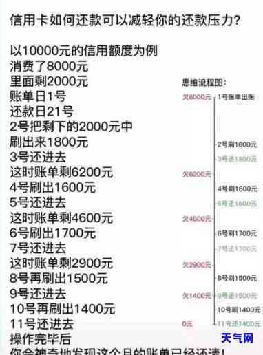 信用卡全额还款，避免逾期罚款：信用卡全额还款的重要性