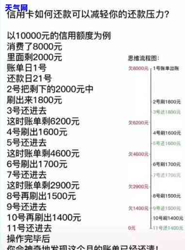 为什么信用卡全款还了还有利息，为何信用卡全款还款后仍有利息？解析背后的缘由