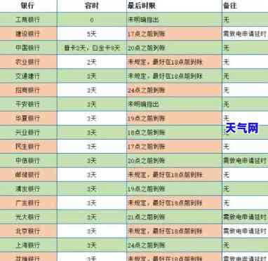 信用卡当月未全还完：处理方法与建议