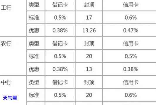 信用卡代还费率多少？如何选择合适的产品？