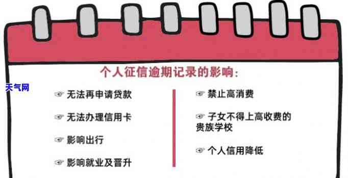 信用卡逾期贷款没逾期会怎么样，信用卡逾期未还，会对你的信用记录产生什么影响？