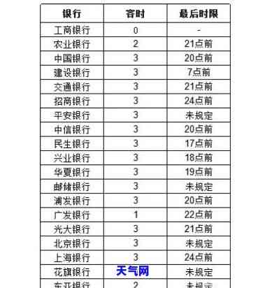 信用卡逾期贷款没逾期会怎么样，信用卡逾期未还，会对你的信用记录产生什么影响？