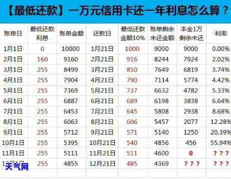 信用卡逾期三千严重逾期-信用卡逾期三千严重逾期怎么办