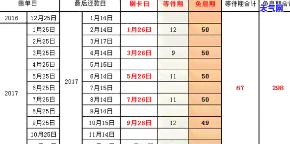 信用卡还款日之后还有免息多久能用，信用卡还款日后，免息期还能使用多久？