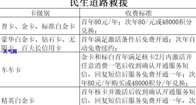 怎样还民生信用卡额度？详细步骤解析